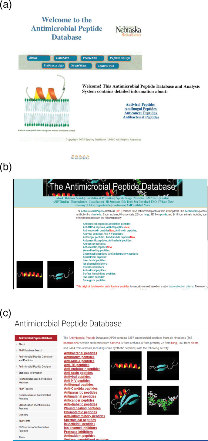 FIGURE 1