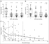 Fig A2.