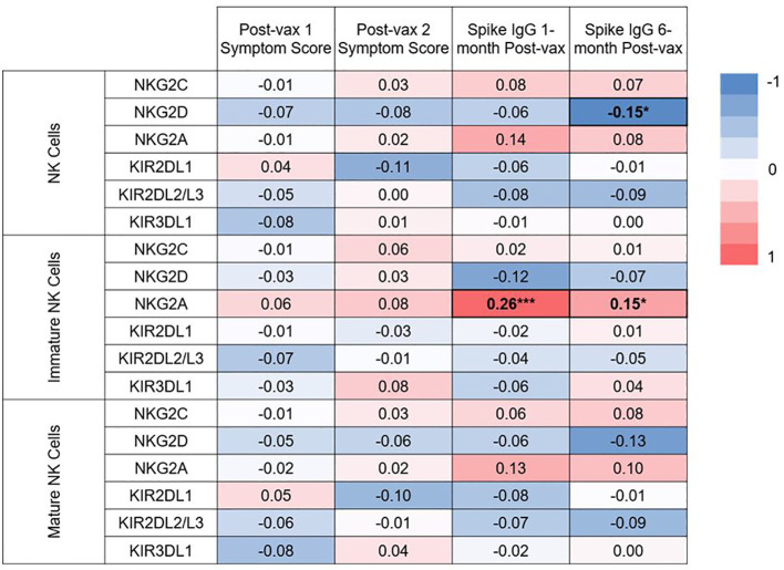 Figure 7