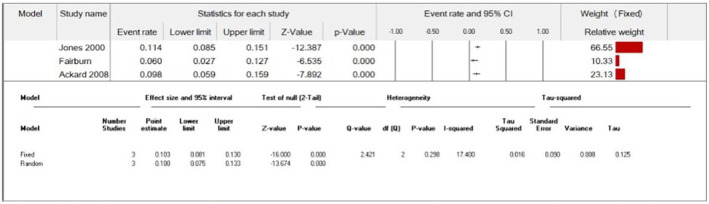 FIGURE 12