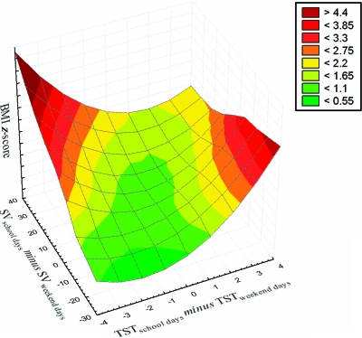 FIGURE 3