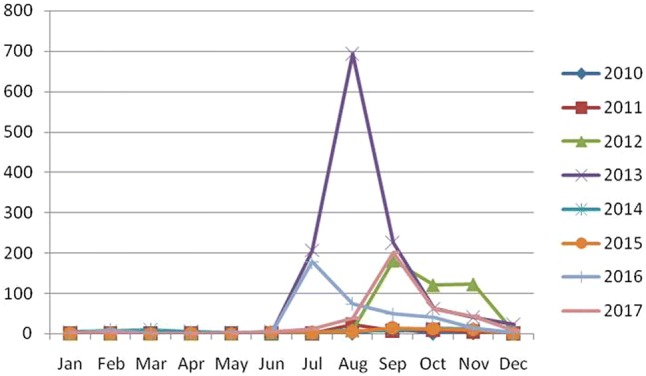 Fig. 1