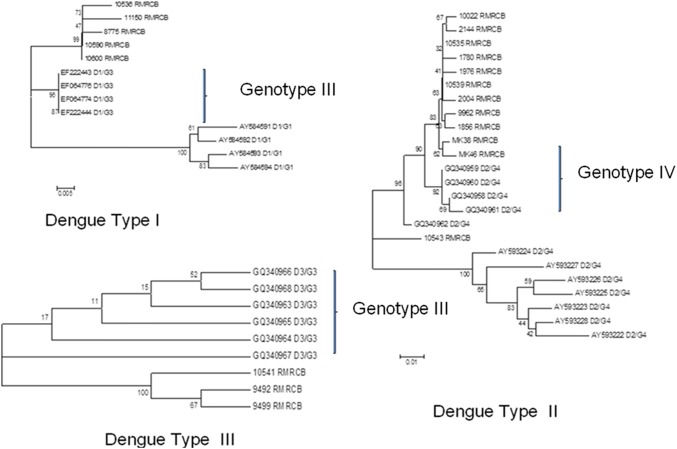 Fig. 3