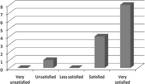 Fig. 2