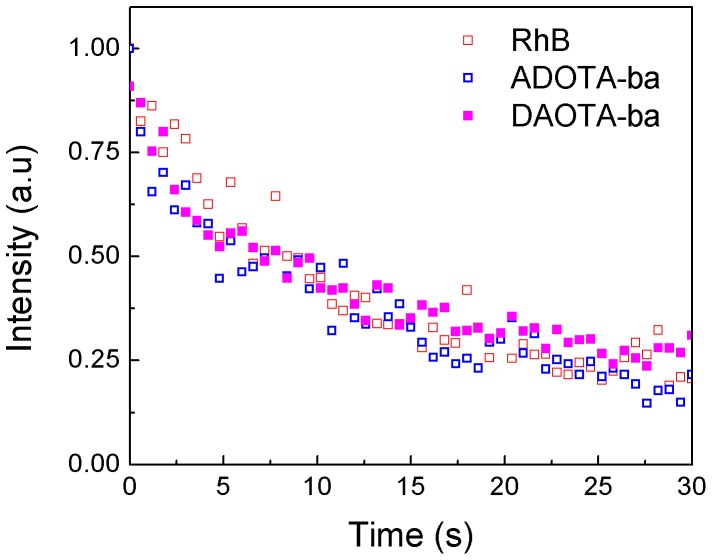 Figure 14