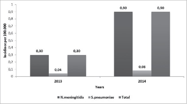 Figure 2.