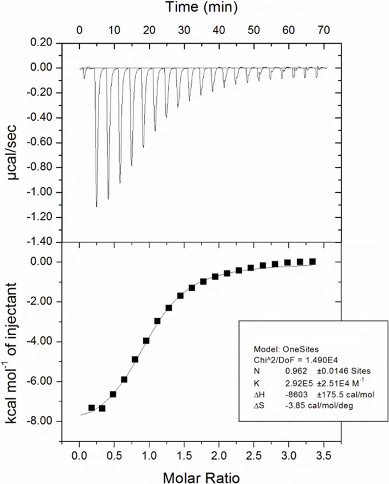 Fig 3