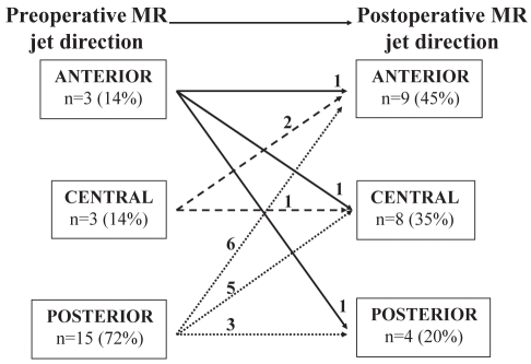 Figure 1)