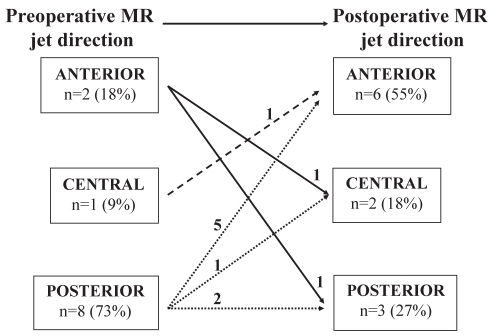 Figure 2)