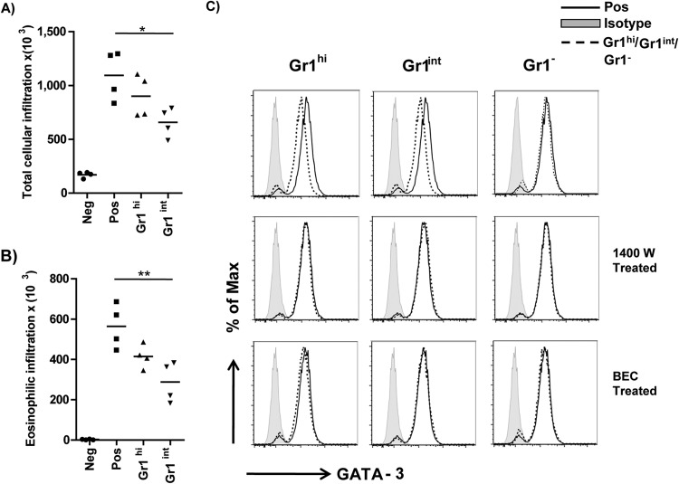 FIG 5