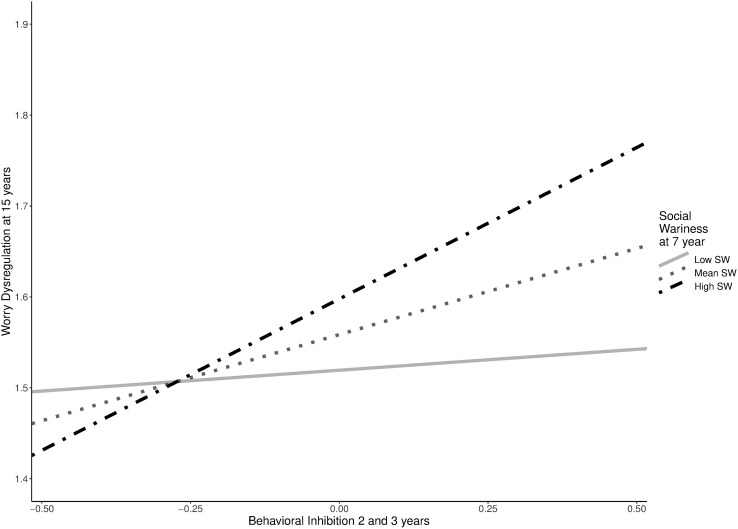 Figure 2