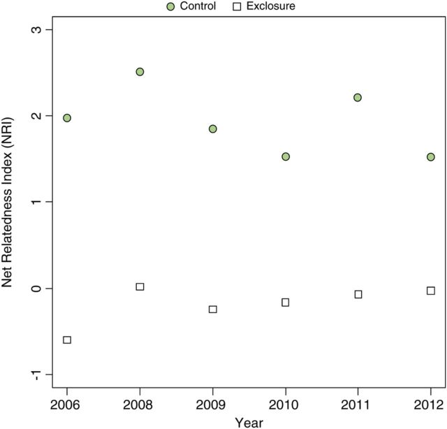 Figure 3.