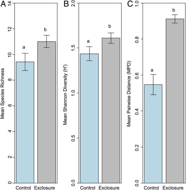 Figure 2.