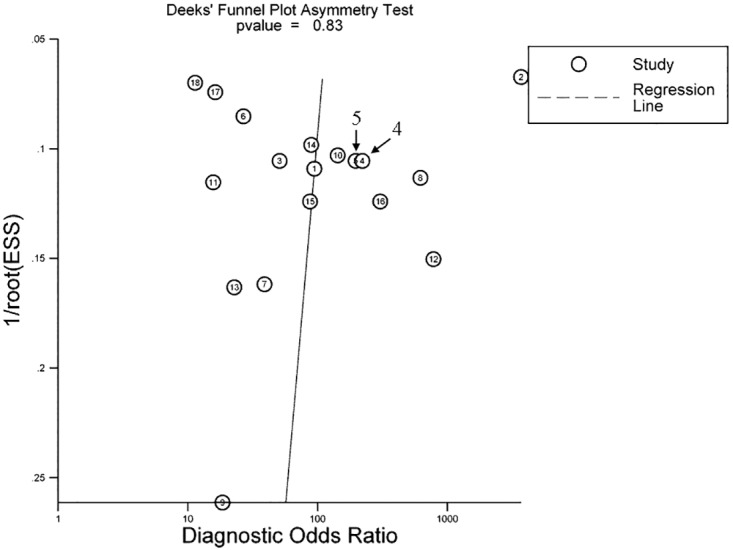 Fig 6