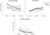 Figures 3A, 3B, and 3C: