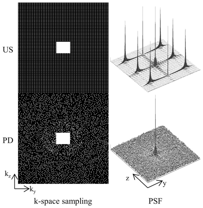 FIG. 1