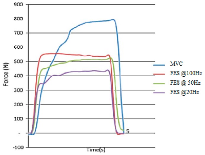 Figure 3.