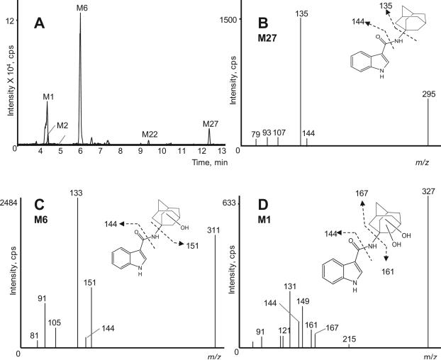 Figure 7