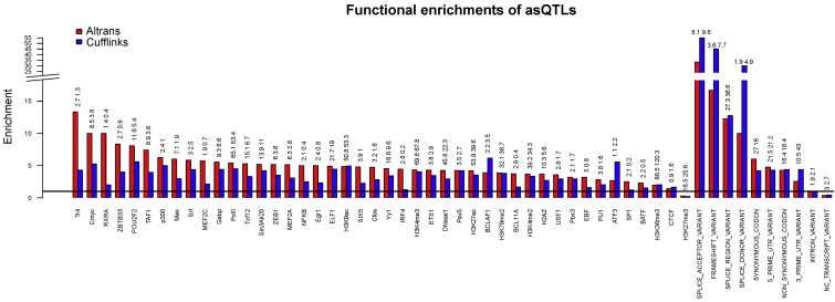 Figure 4