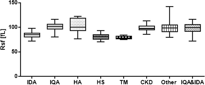 Fig. 3