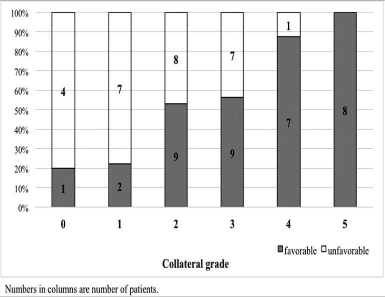 Fig 6.