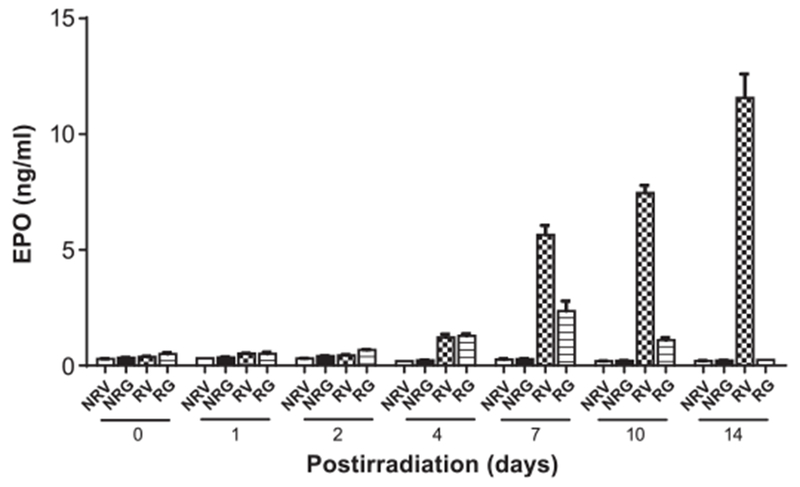 FIG. 8.