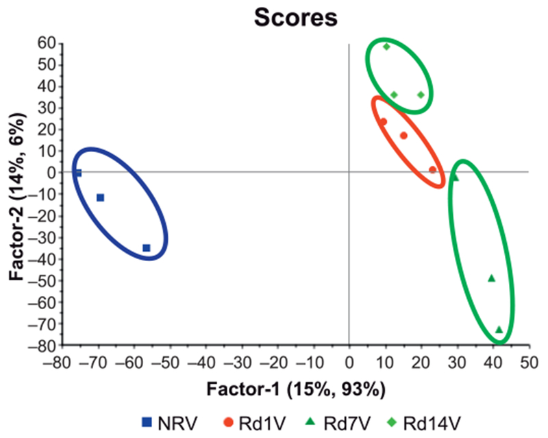 FIG. 1.