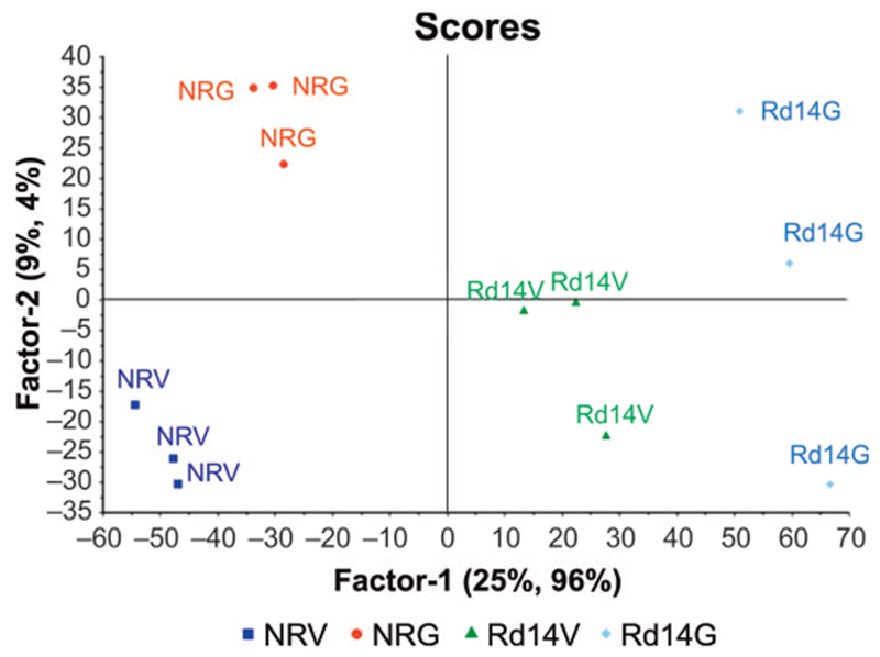 FIG. 4.