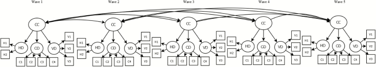 Figure 1.