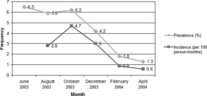 FIG. 1.