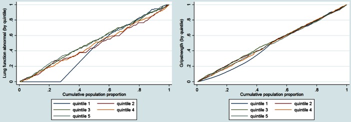 Graph 1