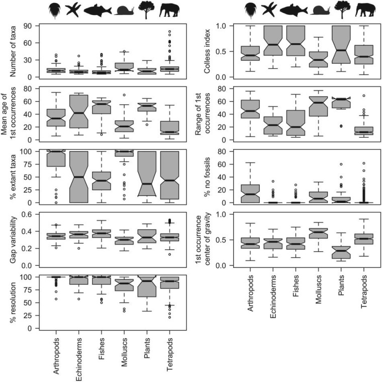 Figure 6.