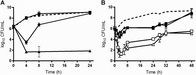 FIG 1