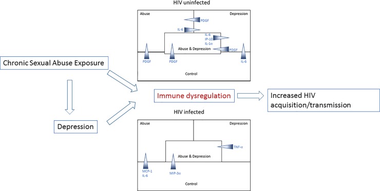 Fig 4