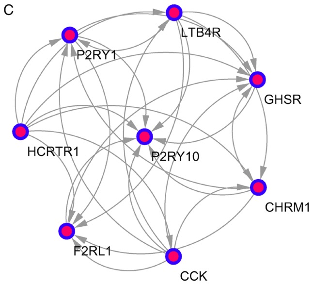 Figure 3.