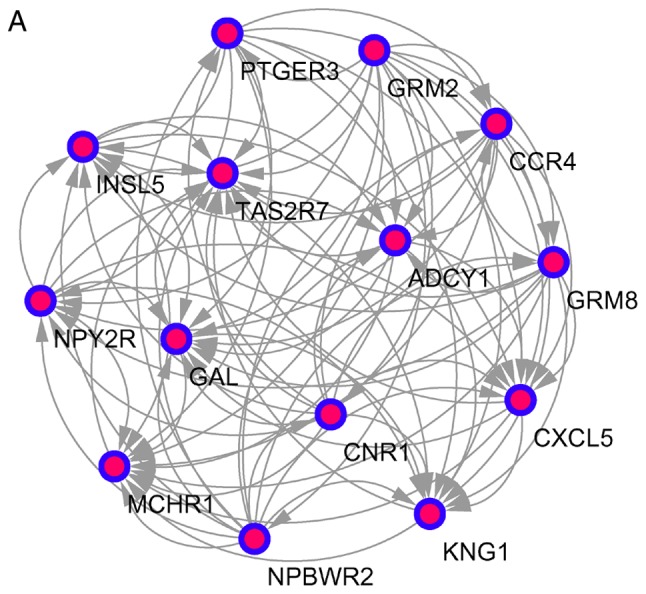 Figure 3.