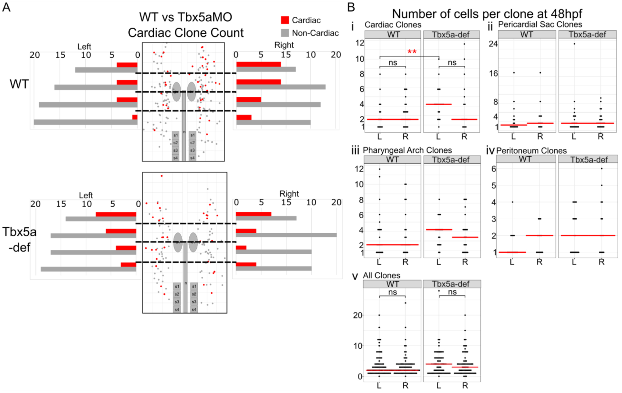 Figure 4-