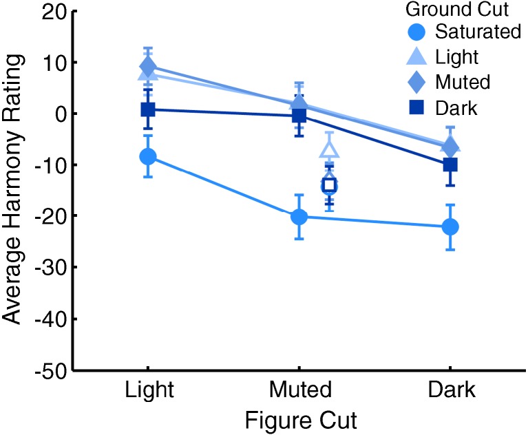 Fig. 7