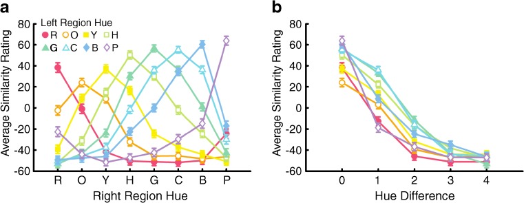 Fig. 10