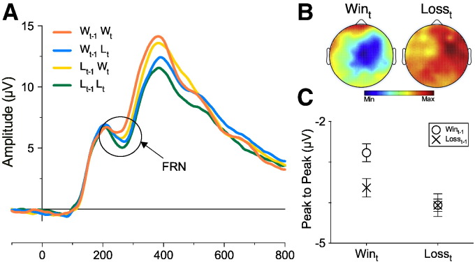 Fig. 4