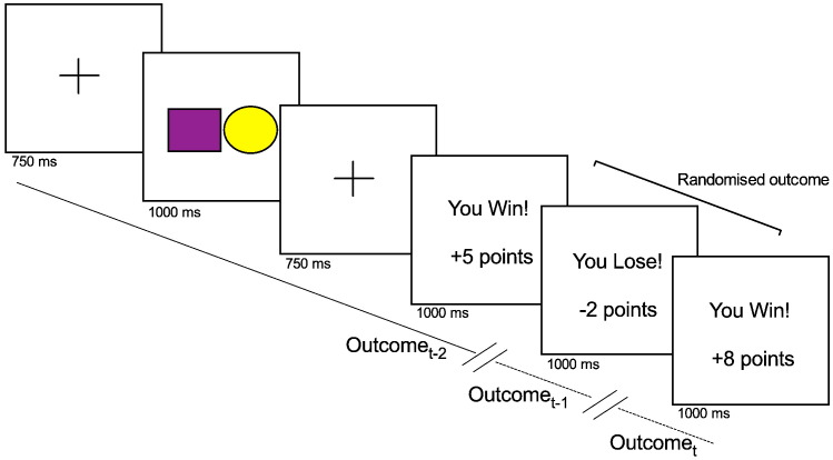 Fig. 2