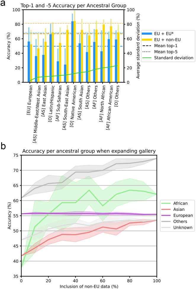 Figure 5: