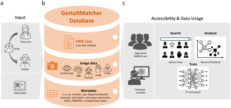 Figure 2: