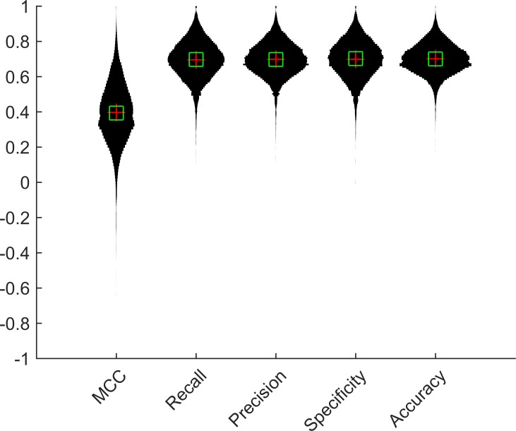 Fig 6