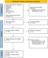 PRISMA flow diagram illustrating the number of papers excluded at each phase of the screening process with n = 1684 being identified after duplicate removal and after screening 18 papers were included in the systematic review.