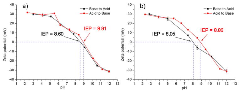 Fig. 8