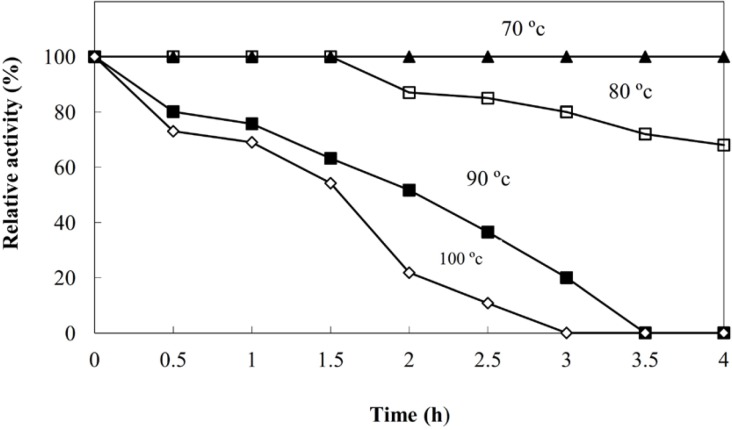 Figure 5b