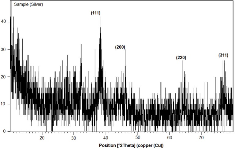 Figure 9