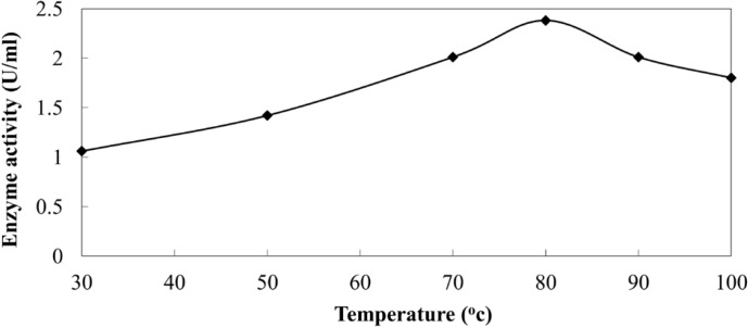 Figure 5a