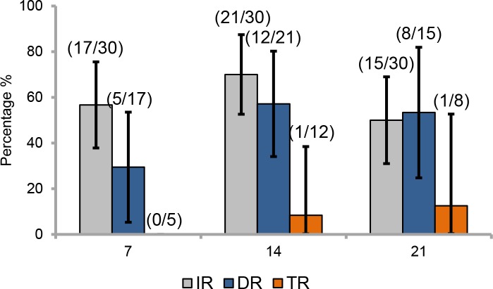 Fig 1